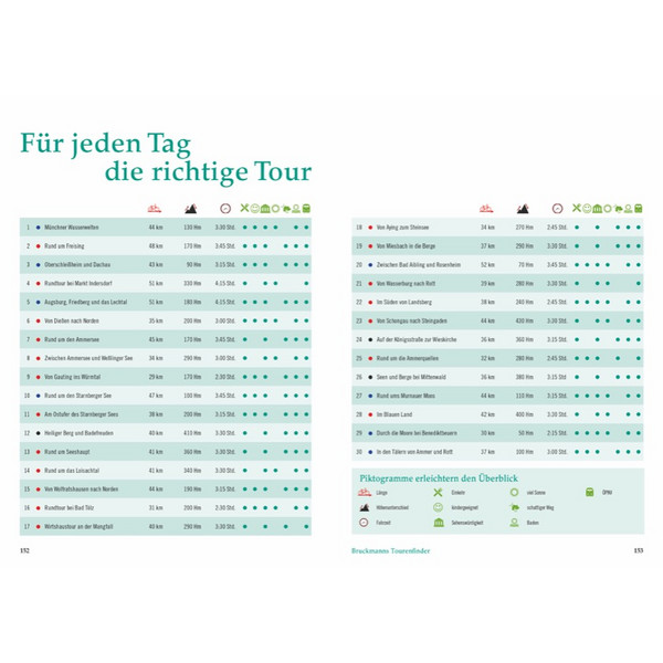 RADTOUREN AM WASSER MÜNCHEN - Radwanderführer Ansicht 3
