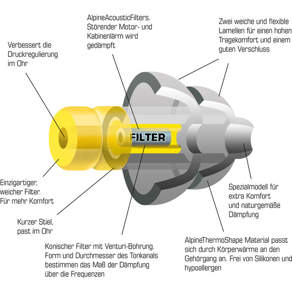 Alpine OHRSTÖPSEL FLYFIT - Ohrstöpsel Ansicht 4