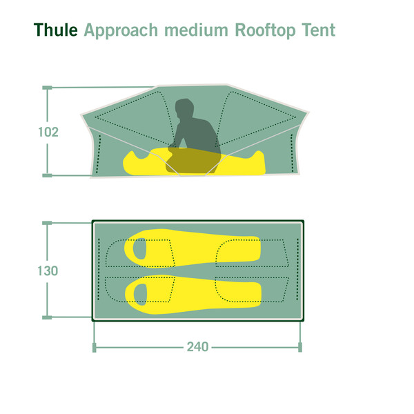 Thule APPROACH MEDIUM ROOFTOP TENT - Dachzelt Ansicht 2
