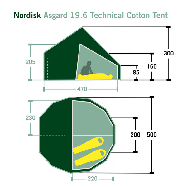 Nordisk ASGARD 19.6 TECHNICAL COTTON TENT - Gruppenzelt Ansicht 2