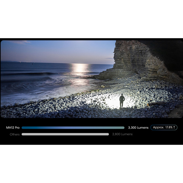 Nitecore MH12 PRO - Taschenlampe Ansicht 8
