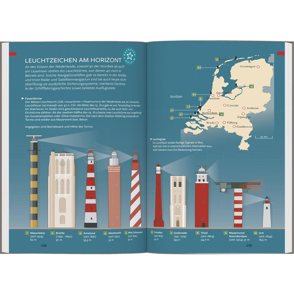 BAEDEKER REISEFÜHRER NIEDERLANDE Ansicht 4