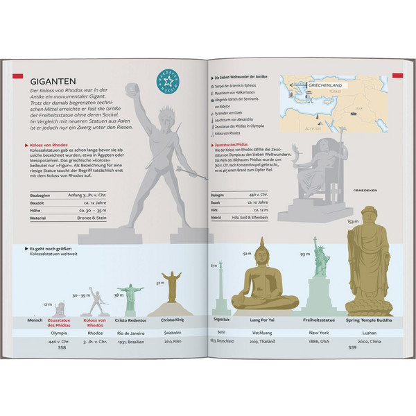 BAEDEKER REISEFÜHRER GRIECHENLAND Ansicht 5