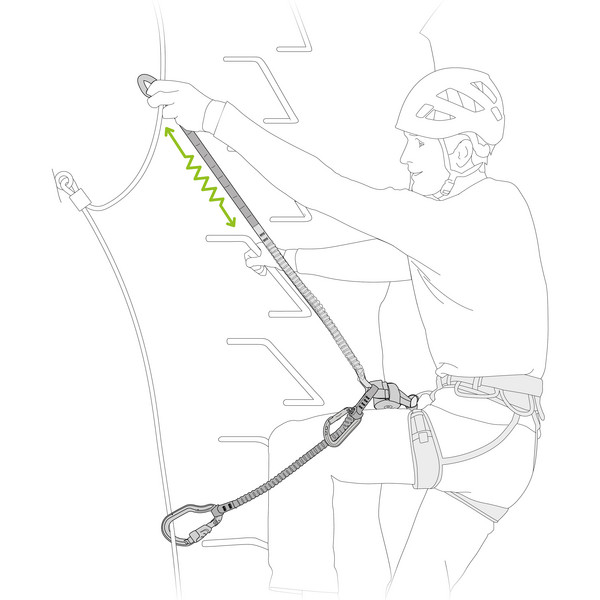 Petzl SCORPIO VERTIGO - Klettersteigset Ansicht 6