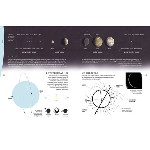 DAS UNIVERSUM - Atlas Ansicht 4