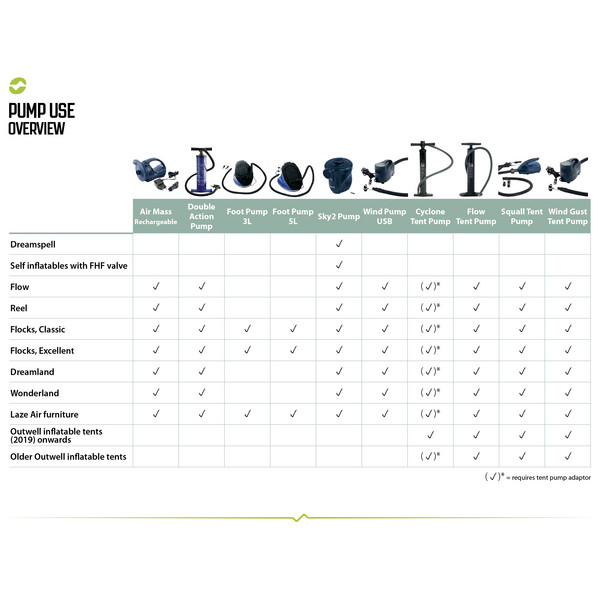 Outwell DOUBLE ACTION PUMP - Luftpumpe Ansicht 7