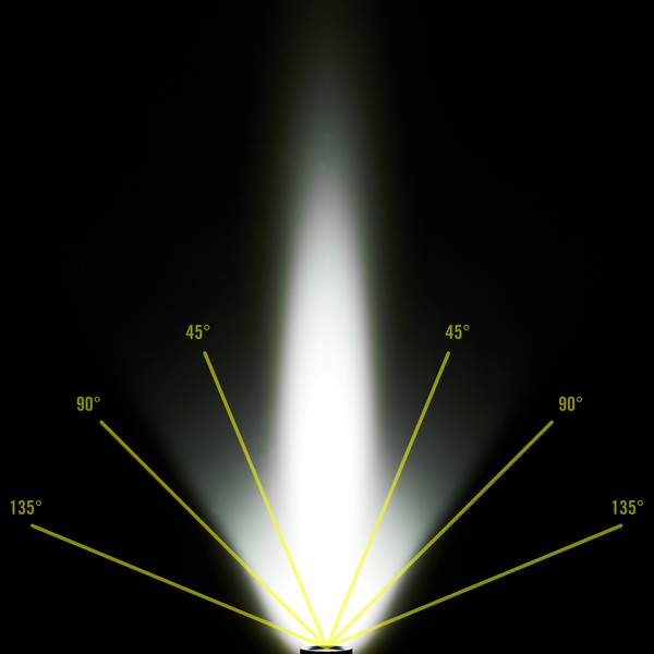 Nitecore MT1A PRO - Taschenlampe Ansicht 9