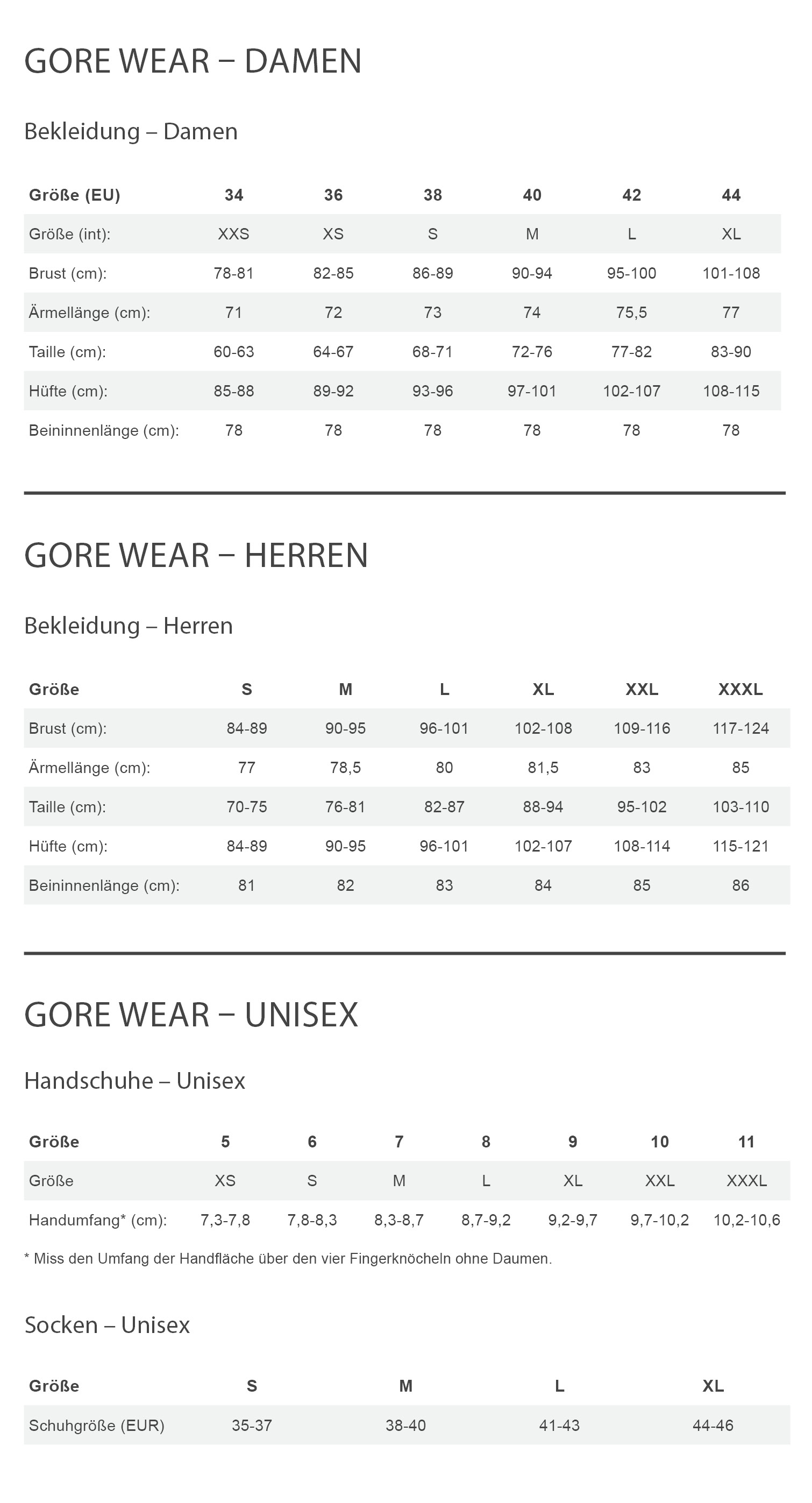 Gore Wear SPINSHIFT WINDBREAKER MENS Herren - Windbreaker Größentabelle