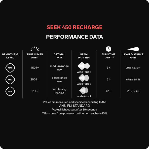 Silva SEEK 450 RECHARGE - Stirnlampe Ansicht 10