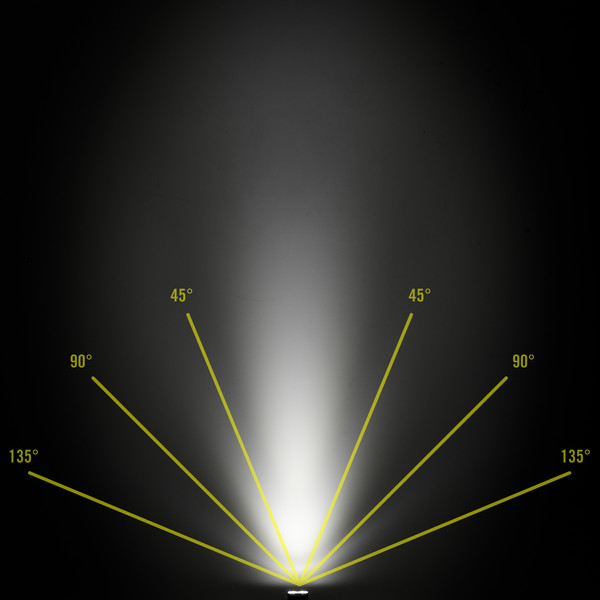 Fenix E03R V2.0 - Taschenlampe Ansicht 3
