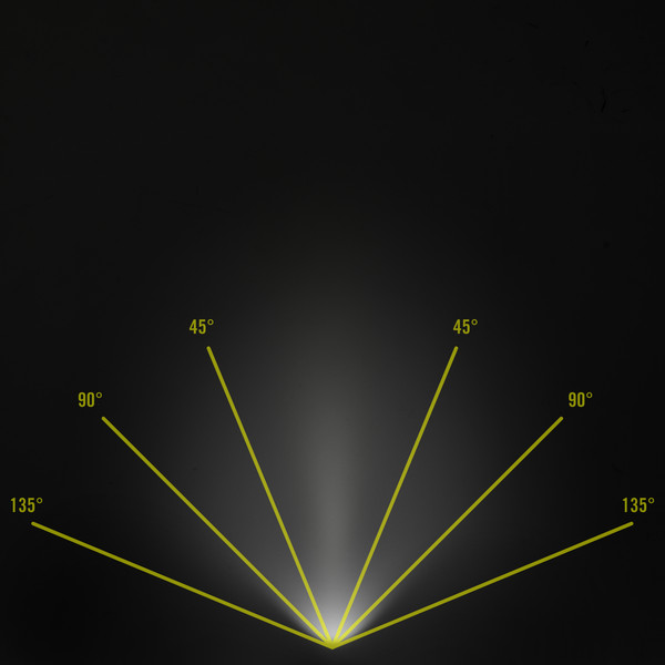 Fenix HL17R - Stirnlampe Ansicht 2